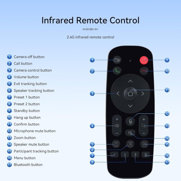 Retekess TC201 Conference Room Camera, 4K PTZ Video Conference Camera, 4 Mic Array, 3A Processing Tech - Reduce Background Noise, 120° Ai Auto Framing, USB 2.0/3.0, Hdmi,Wireless - Image 2