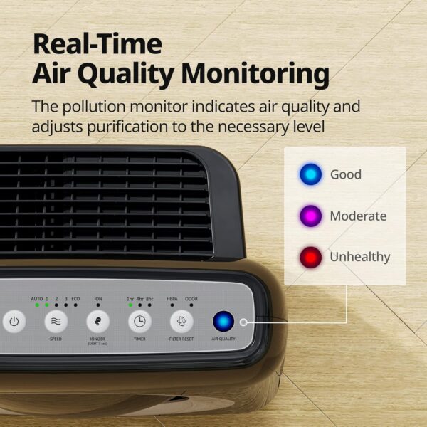 Coway Airmega AP-1512HH True HEPA Air Purifier with Air Quality Monitoring, Auto Mode, Timer, Filter Indicator, Eco Mode - Image 4